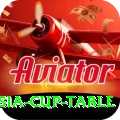 asia cup table Premium v1.6.6