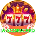 india scorecard Premium Edition v3.9.3